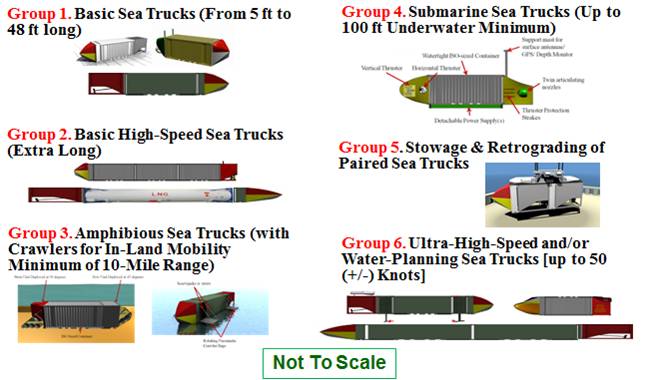 23 Broad Categories of Sea Truck and Derivatives