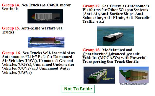 23 Broad Categories of Sea Truck and Derivatives